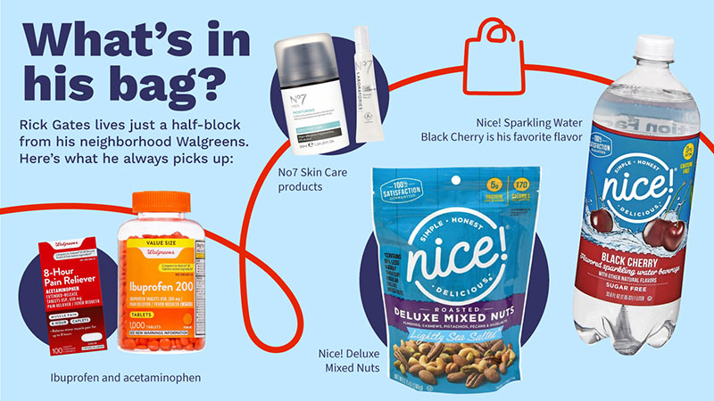 What's in Rick Gates Walgreens Bag